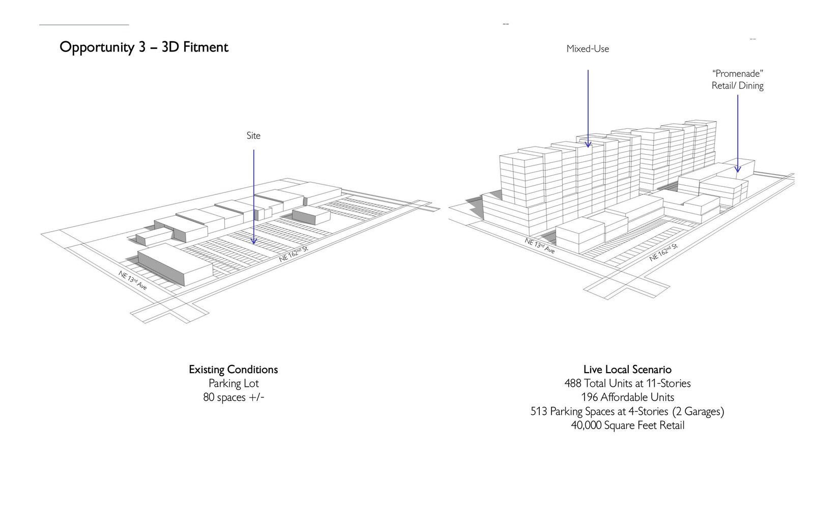 Opportunity Site 3 3D feasibility fitment. BusinessFlare